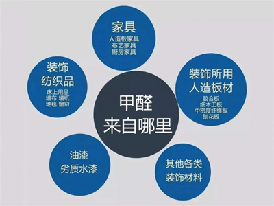 懷孕期間新房裝修后閑置多久才能入住？