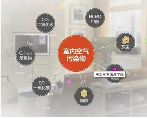 天津裝修室內污染源有哪些？天津裝修注意事項！